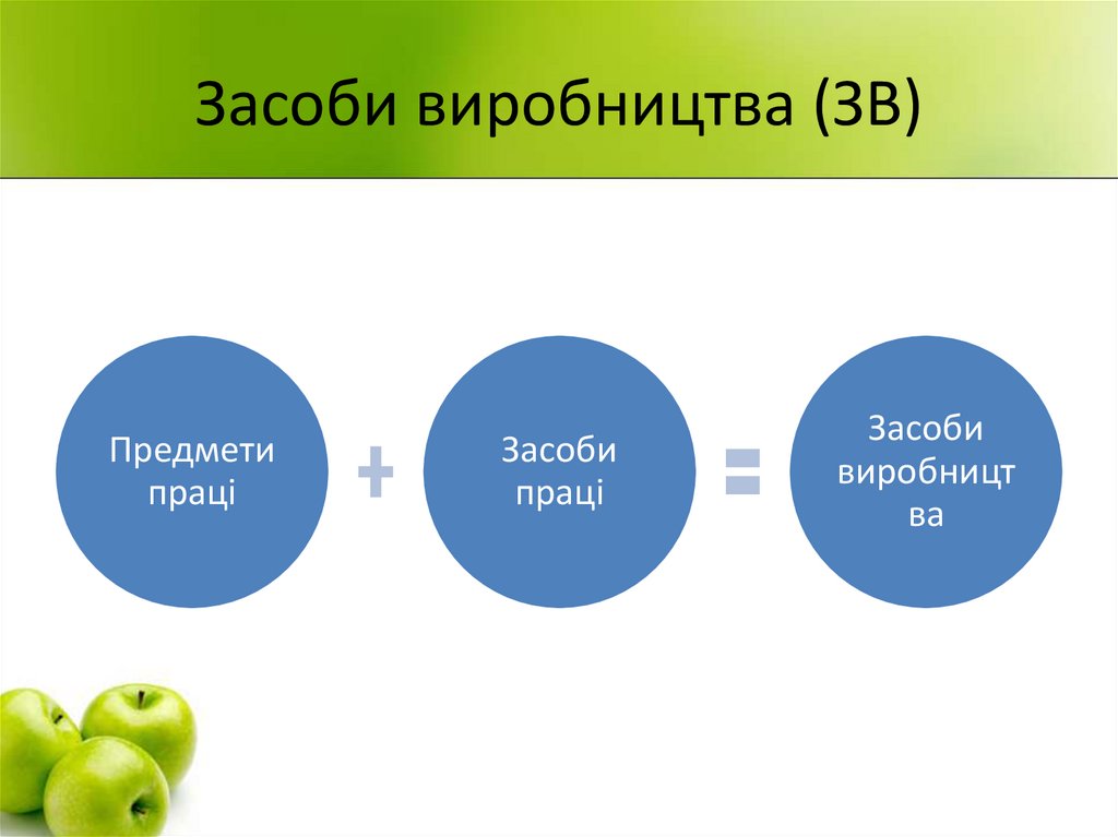 Засоби виробництва (ЗВ)