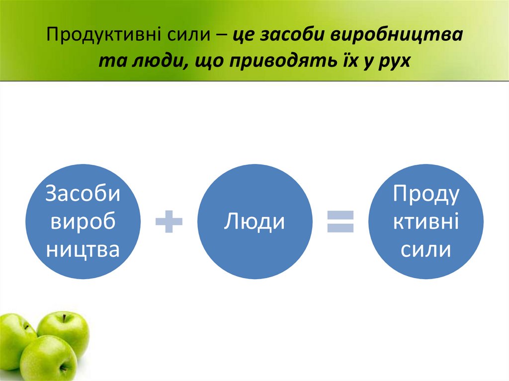 Продуктивні сили – це засоби виробництва та люди, що приводять їх у рух