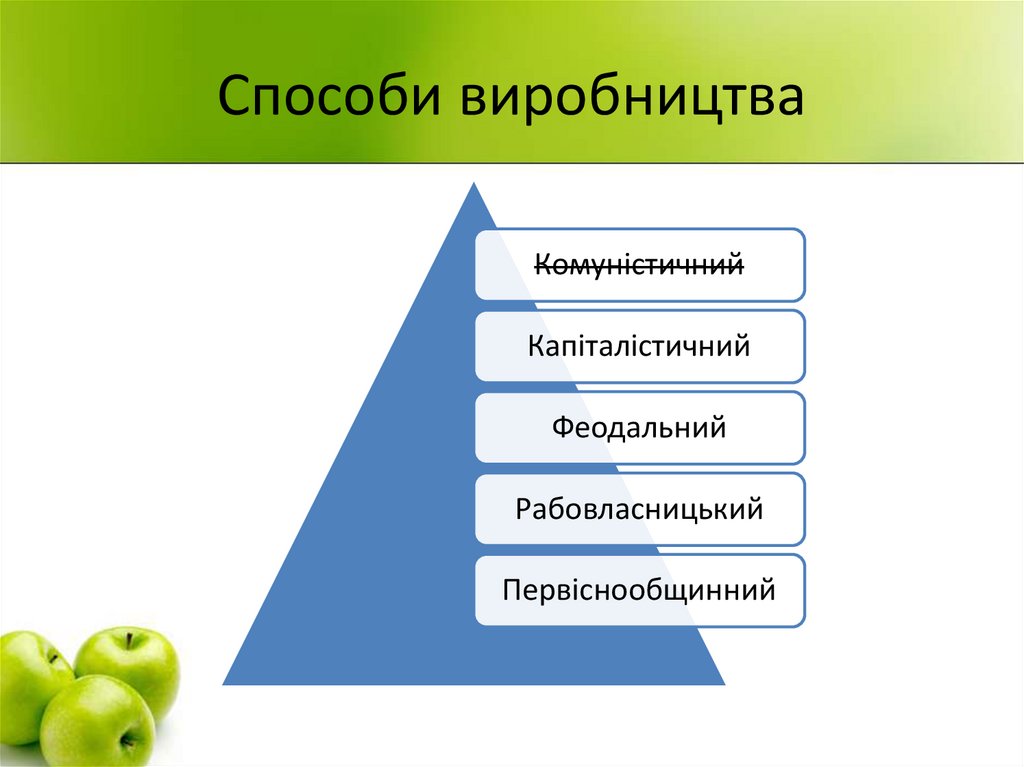 Способи виробництва