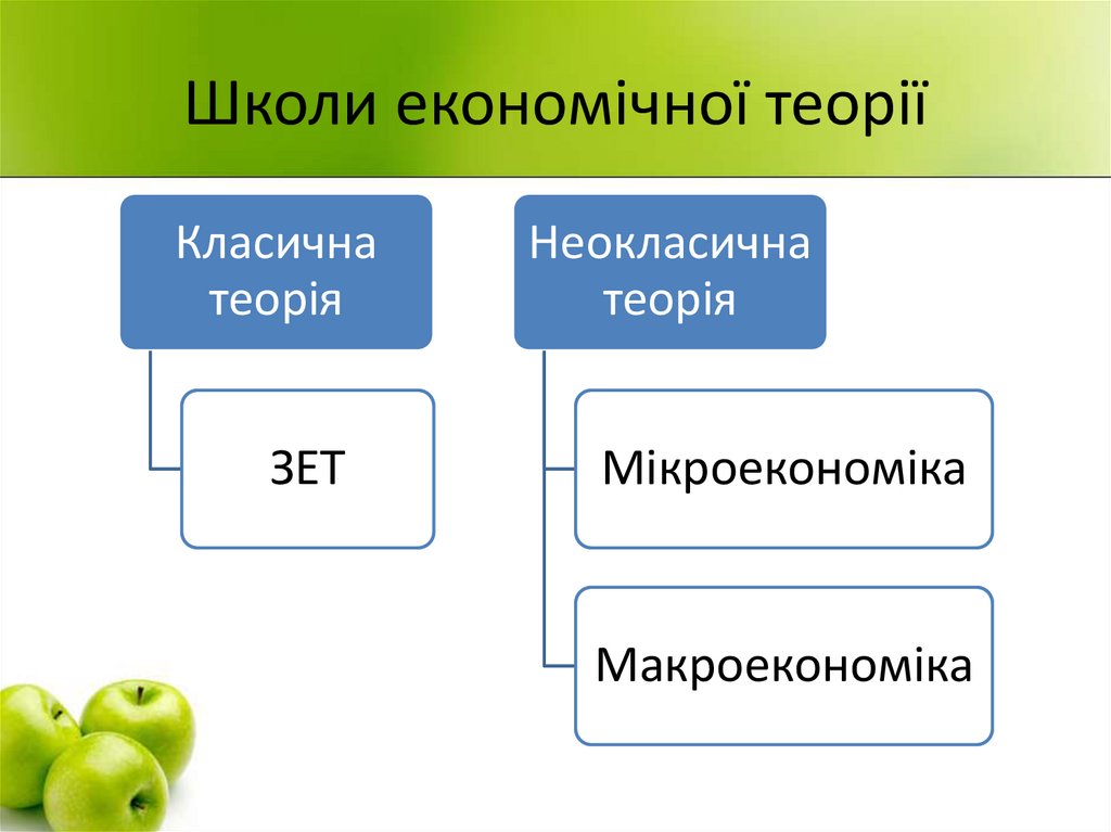 Школи економічної теорії