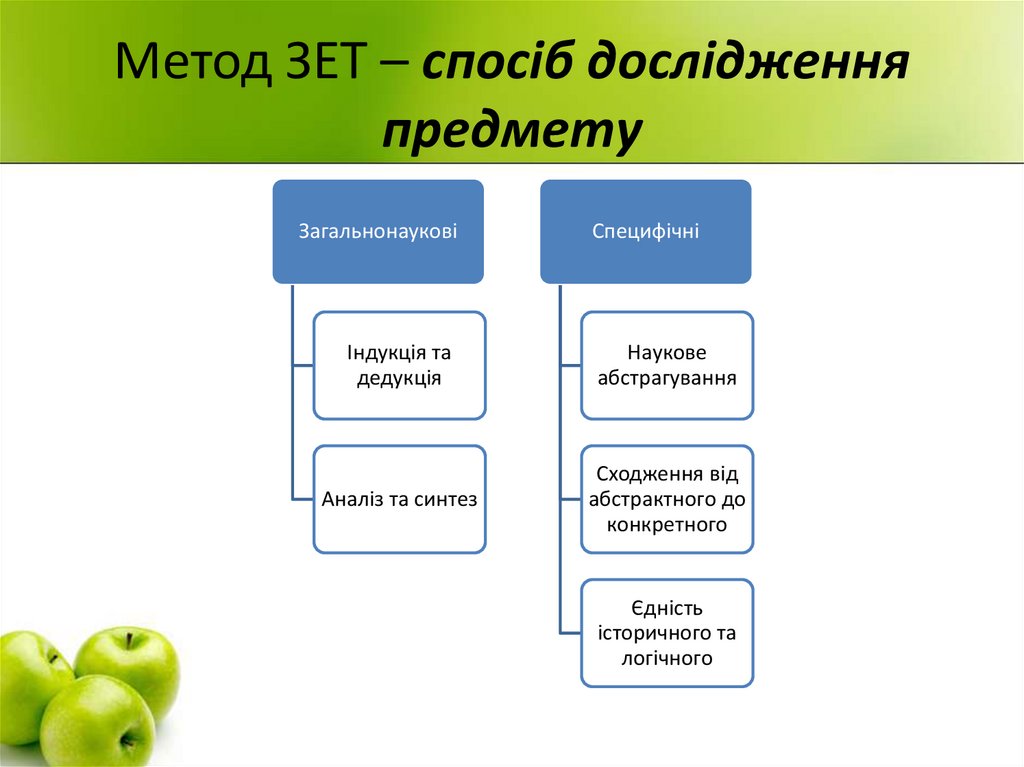 Метод ЗЕТ – спосіб дослідження предмету