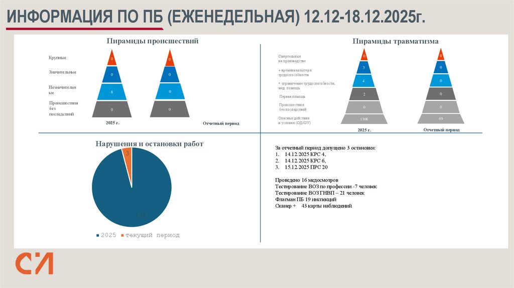ИНФОРМАЦИЯ ПО ПБ (ЕЖЕНЕДЕЛЬНАЯ) 12.12-18.12.2025г.