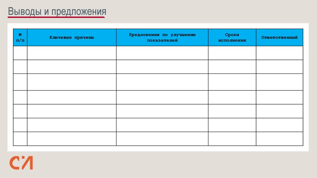 Выводы и предложения