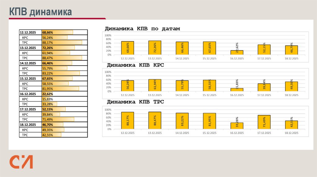 КПВ динамика