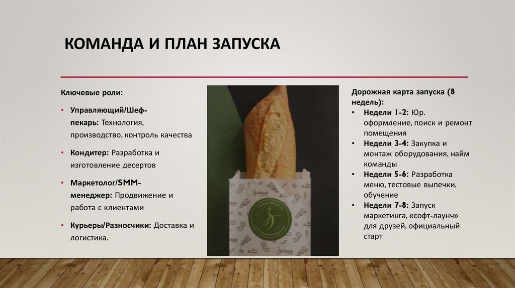 Команда и план запуска