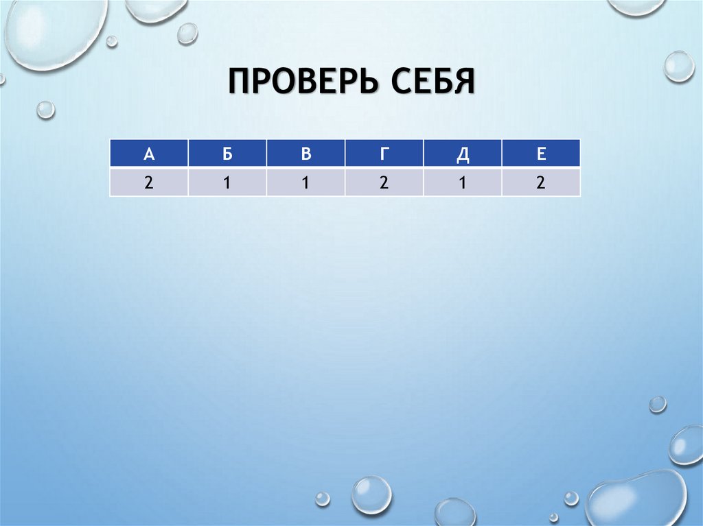 Проверь себя