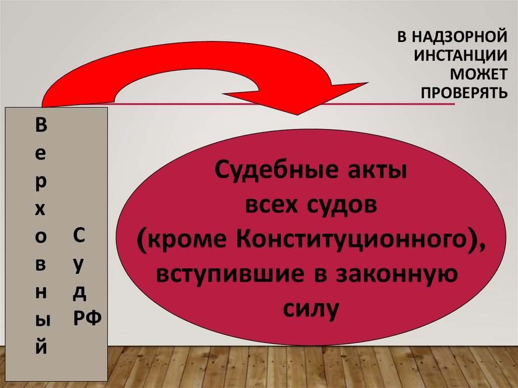 В надзорной инстанции может проверять