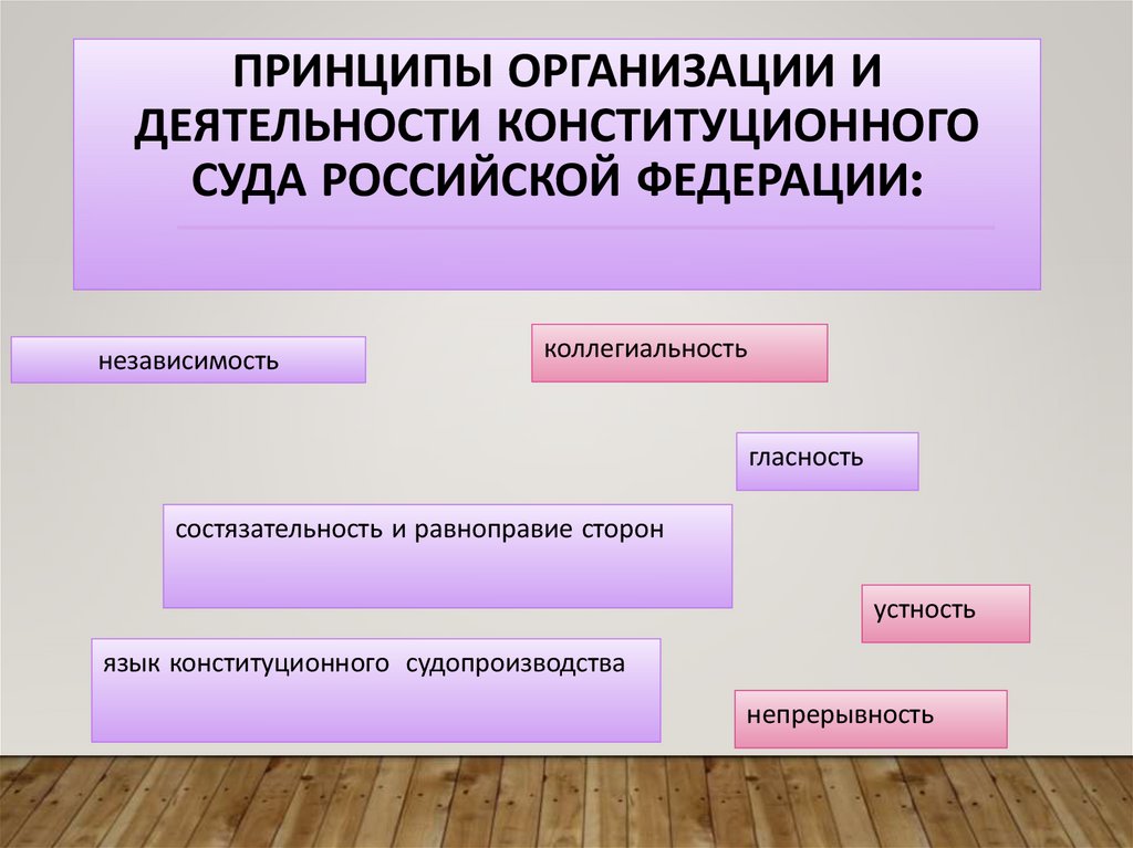 Принципы организации и деятельности Конституционного Суда Российской Федерации: