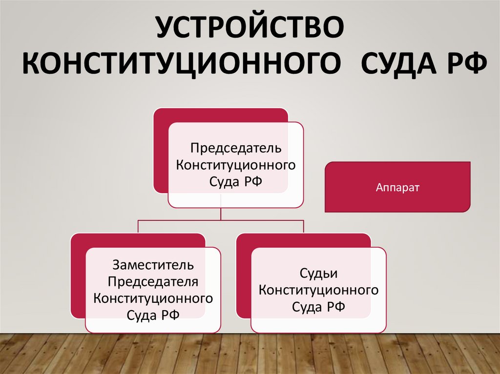 Устройство Конституционного Суда РФ