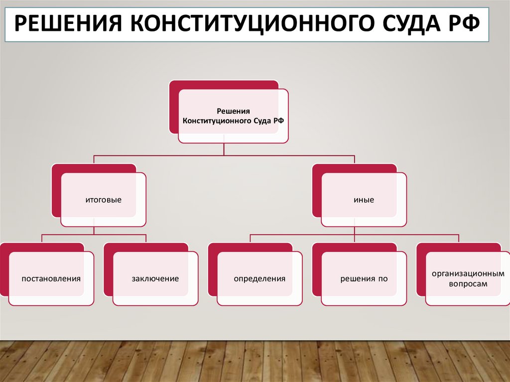 Решения Конституционного Суда РФ