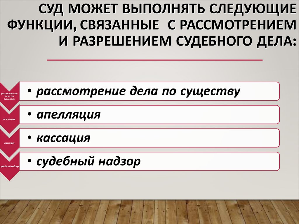 Суд может выполнять следующие функции, связанные с рассмотрением и разрешением судебного дела: