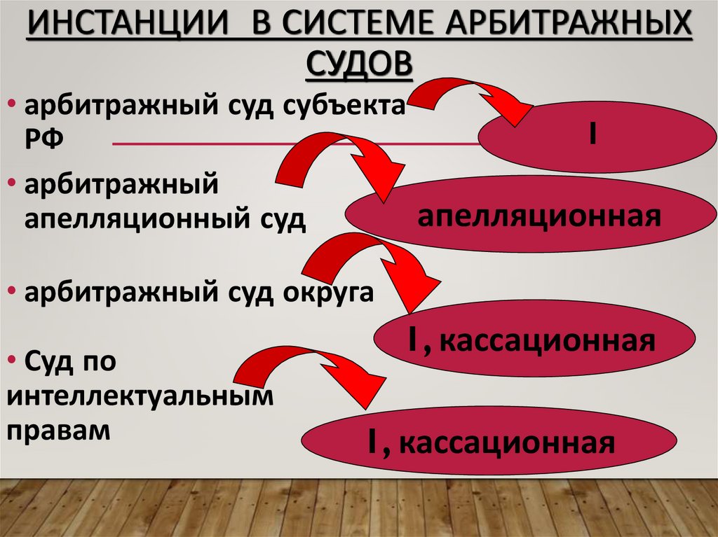 Инстанции в системе арбитражных судов