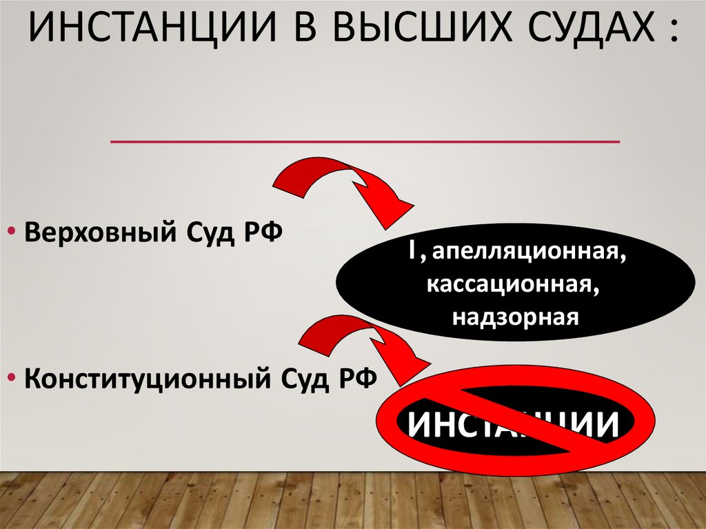 Инстанции в высших судах :