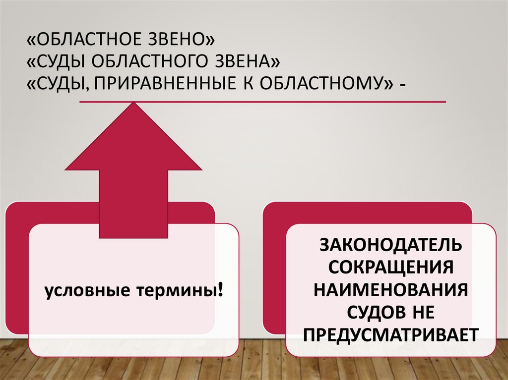 «областное звено» «суды областного звена» «суды, приравненные к областному» -