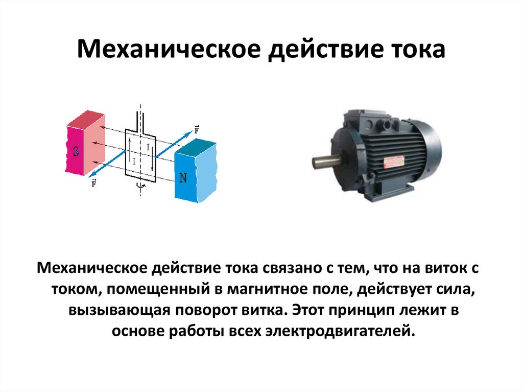 Механическое действие тока