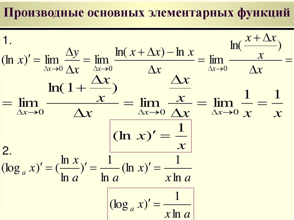 Производные основных элементарных функций