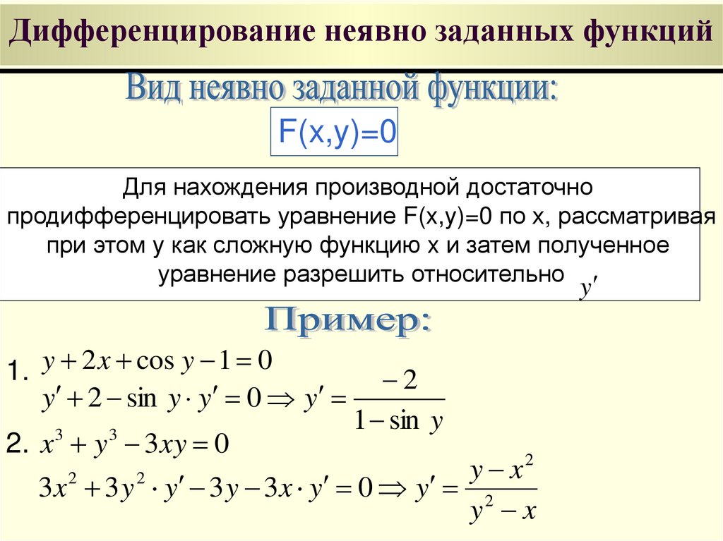 Дифференцирование неявно заданных функций