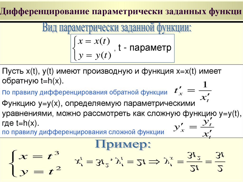 Дифференцирование параметрически заданных функци