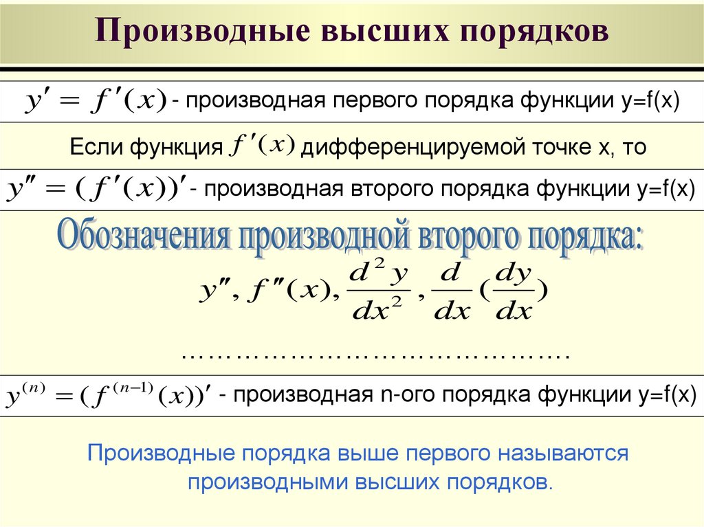Производные высших порядков