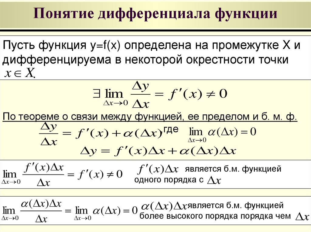 Понятие дифференциала функции