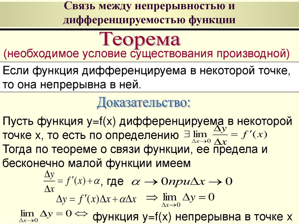Связь между непрерывностью и дифференцируемостью функции