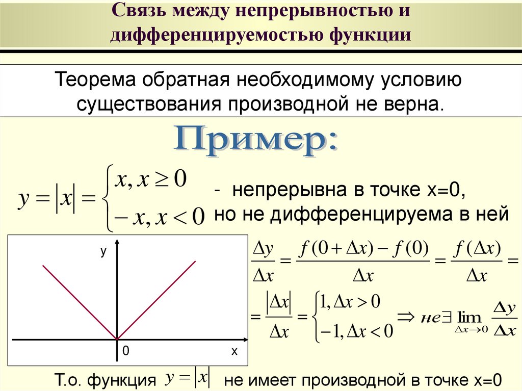 Связь между непрерывностью и дифференцируемостью функции