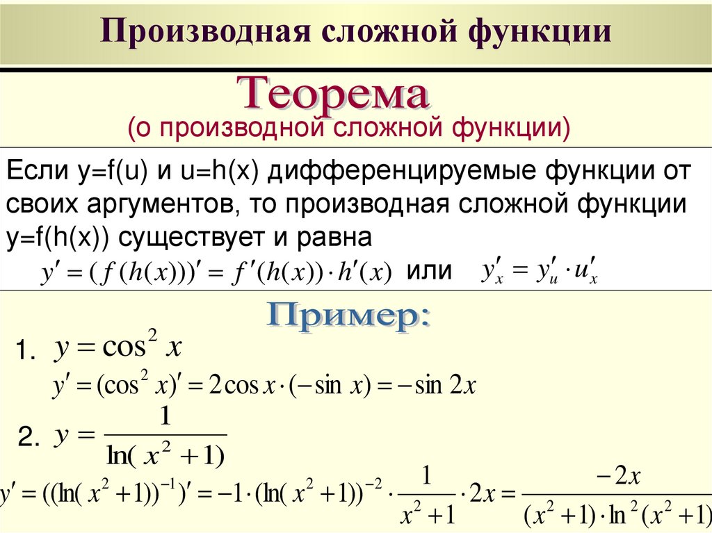 Производная сложной функции