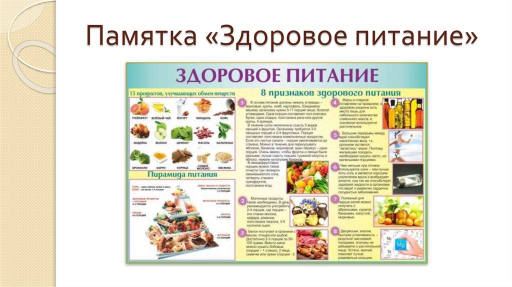 Памятка «Здоровое питание»