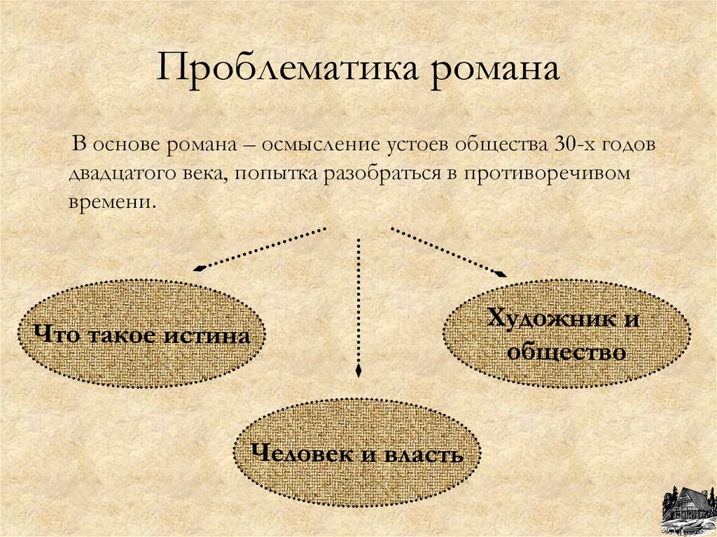 Проблематика романа