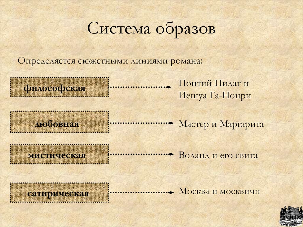 Система образов