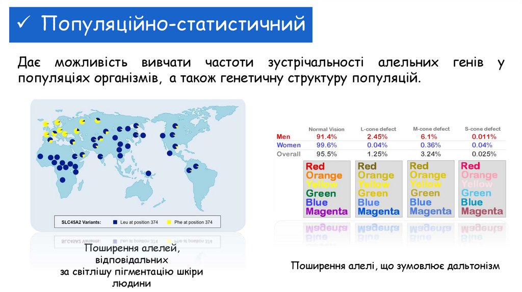 Популяційно-статистичний