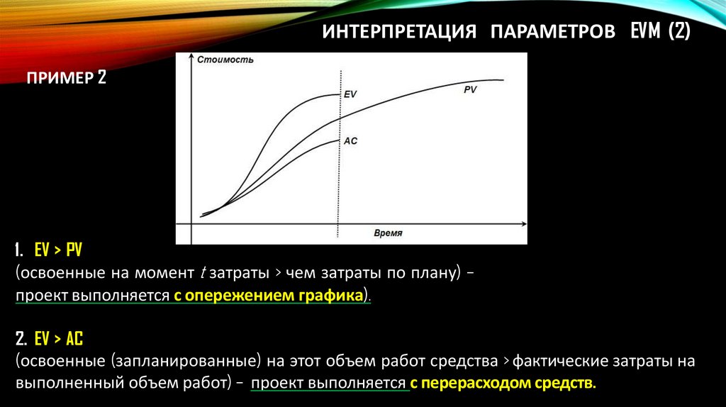 Интерпретация Параметров EVM (2)