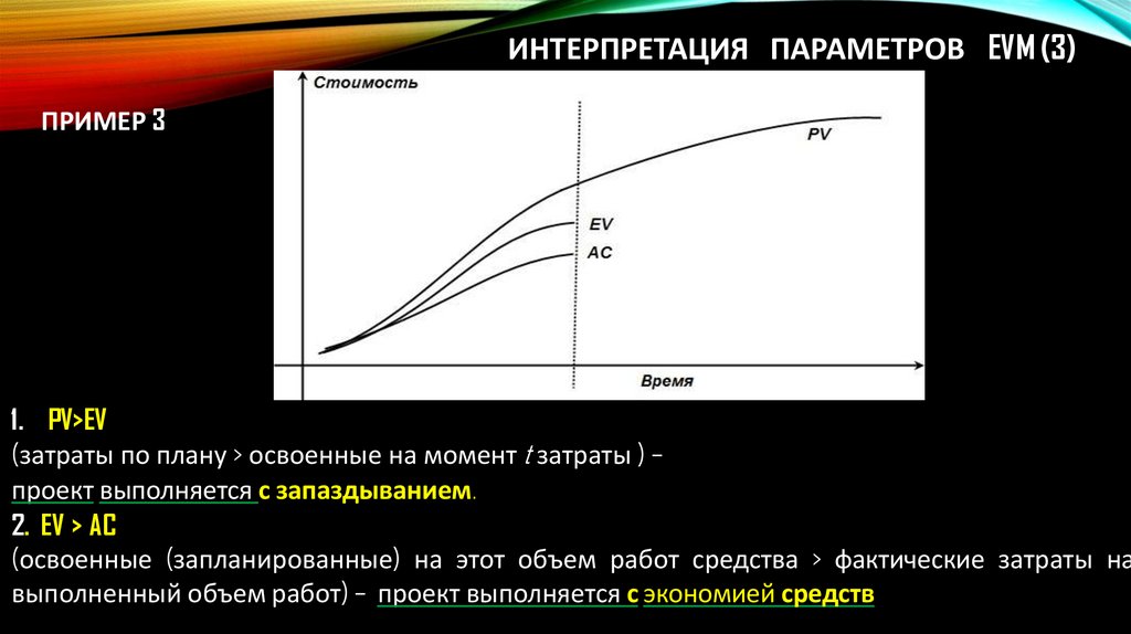 Интерпретация Параметров EVM (3)