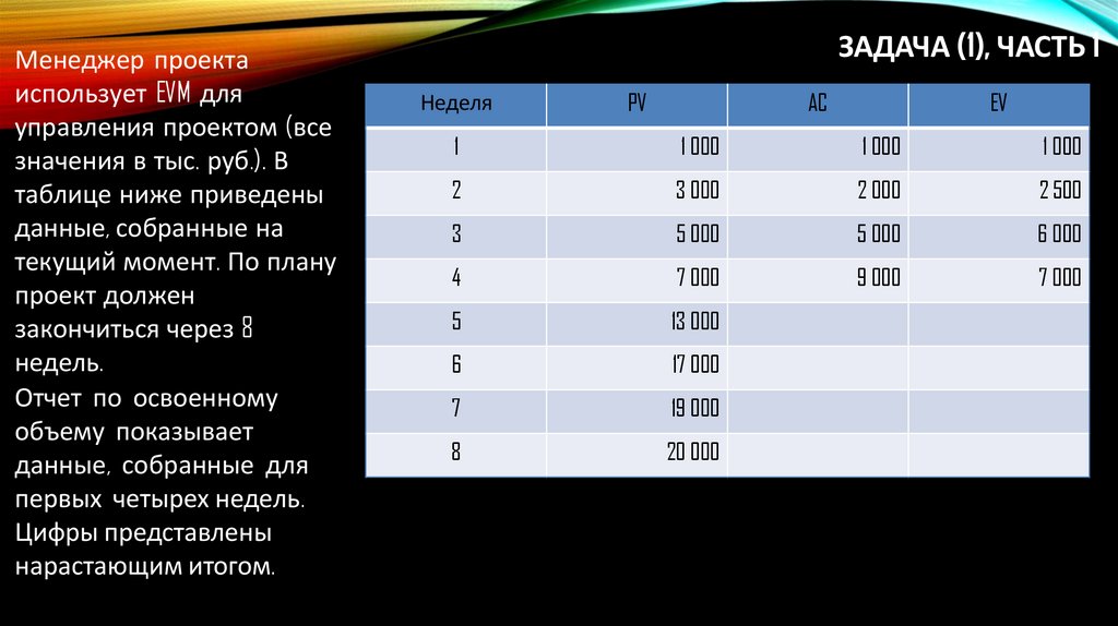 Задача (1), часть 1