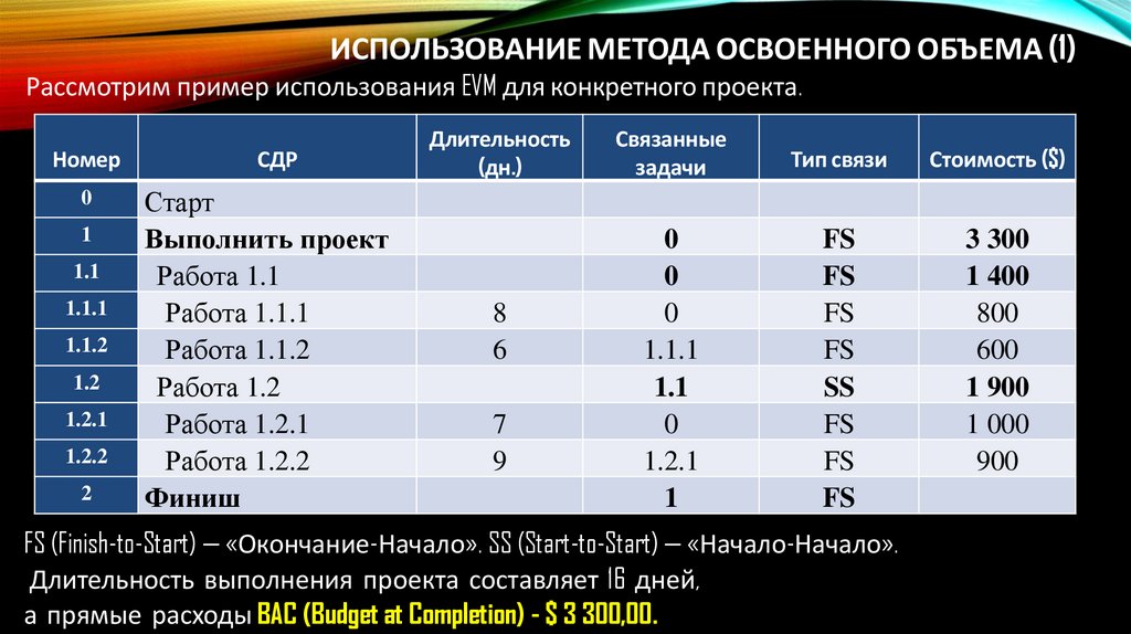 Использование метода освоенного объема (1)