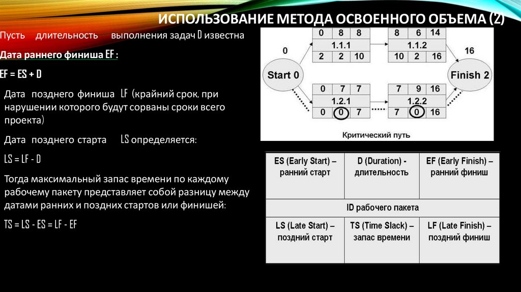 Использование метода освоенного объема (2)