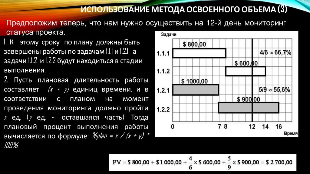 Использование метода освоенного объема (3)