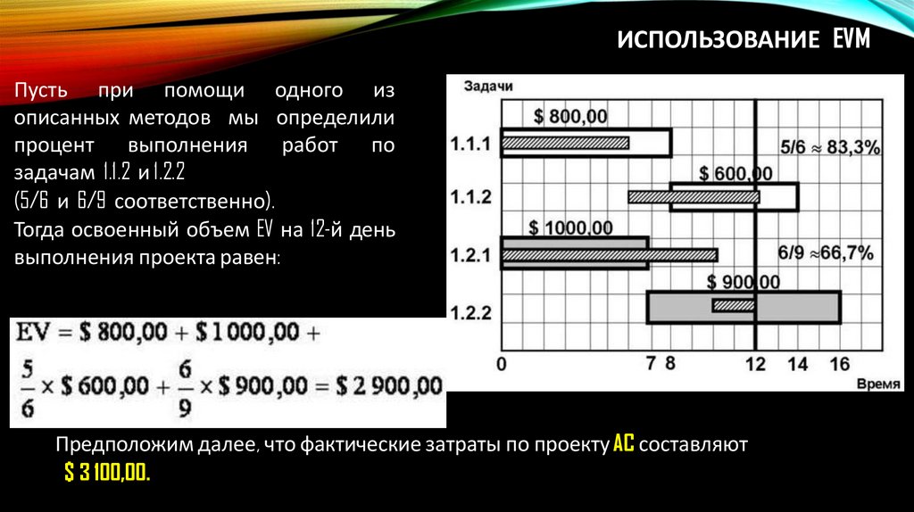 Использование EVM