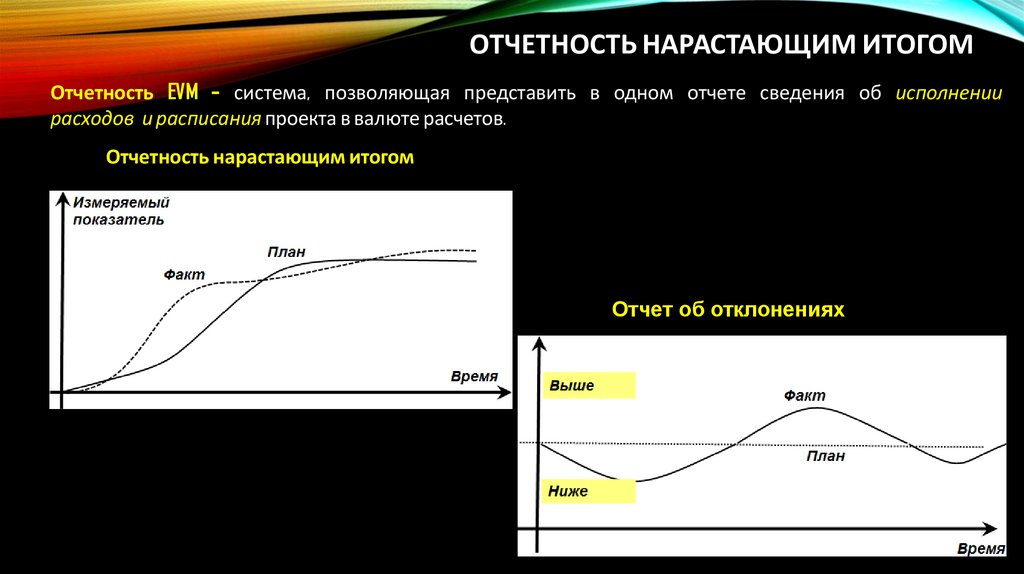 Отчетность нарастающим итогом