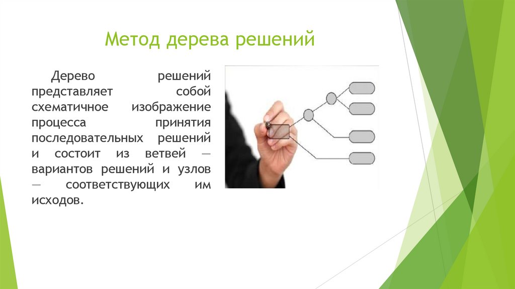 Метод дерева решений