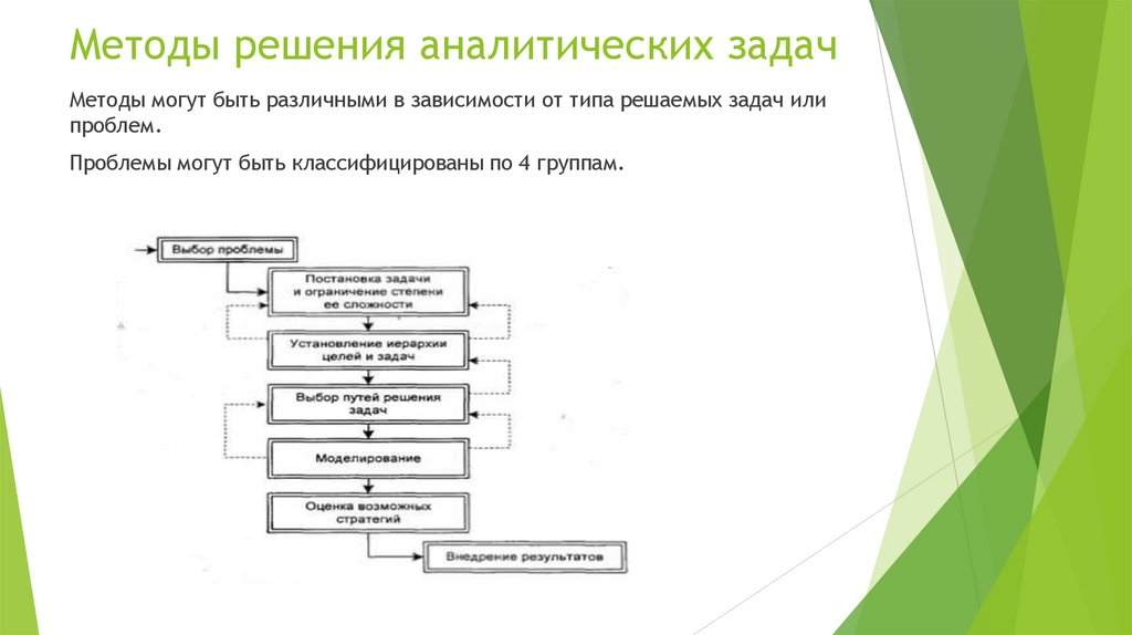 Методы решения аналитических задач