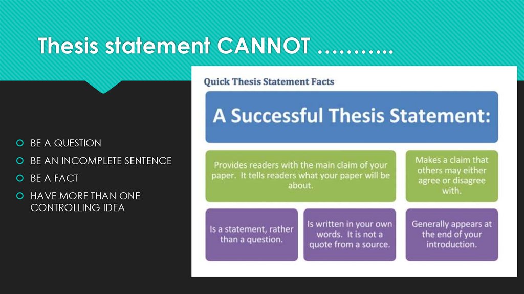Thesis statement CANNOT ………..