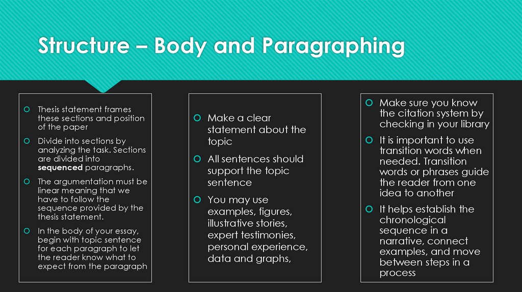 Structure – Body and Paragraphing
