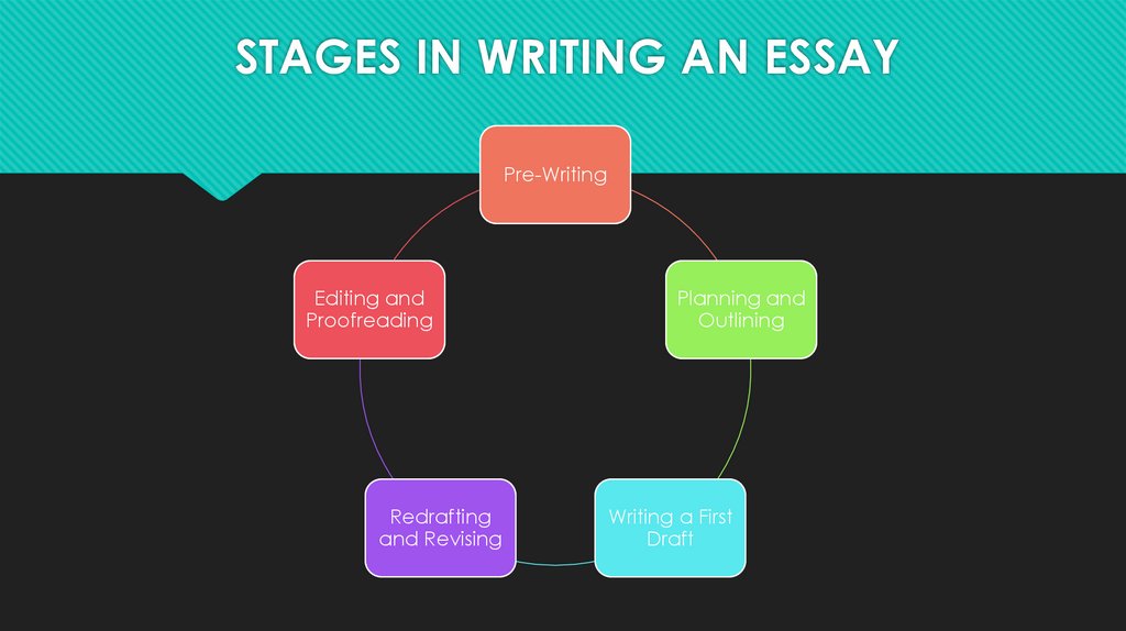 STAGES IN WRITING AN ESSAY