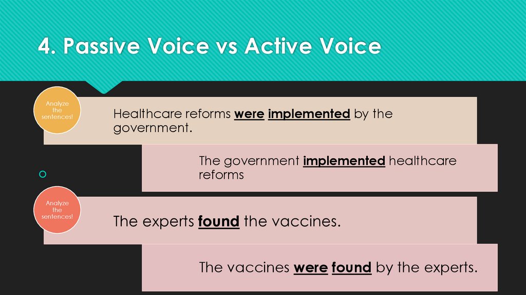 4. Passive Voice vs Active Voice