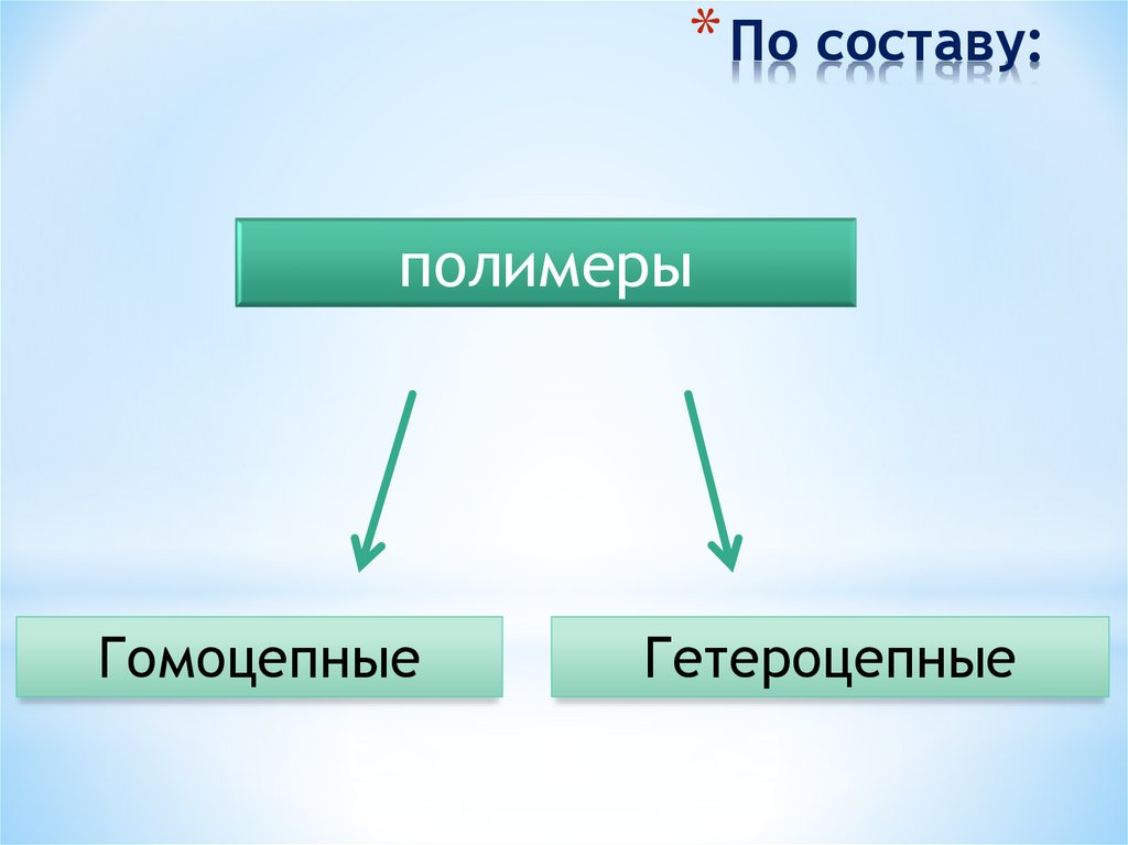 По составу: