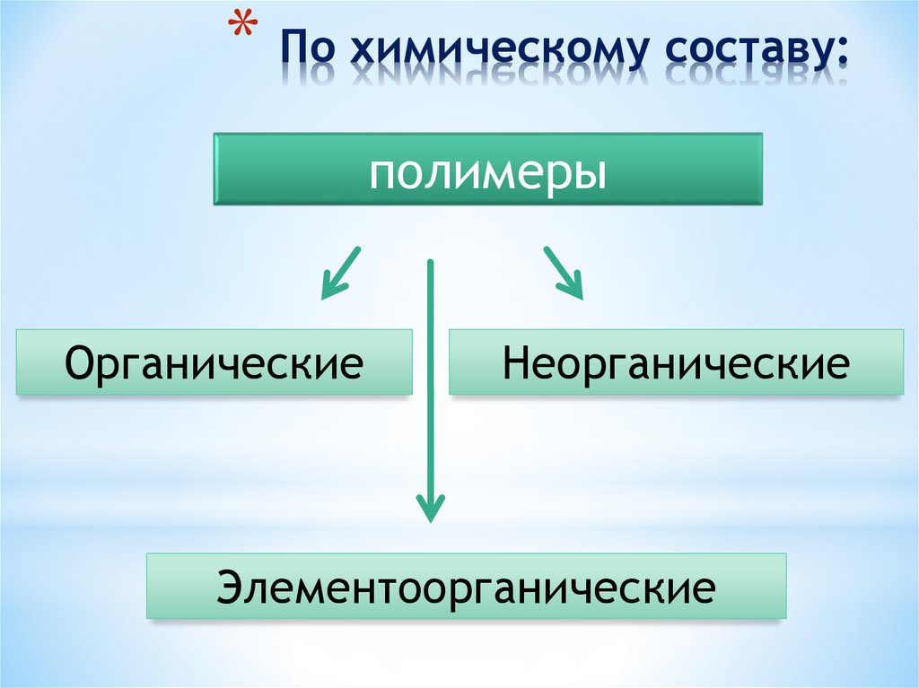 По химическому составу: