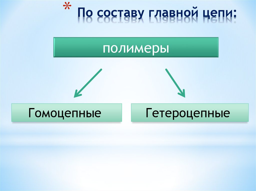 По составу главной цепи: