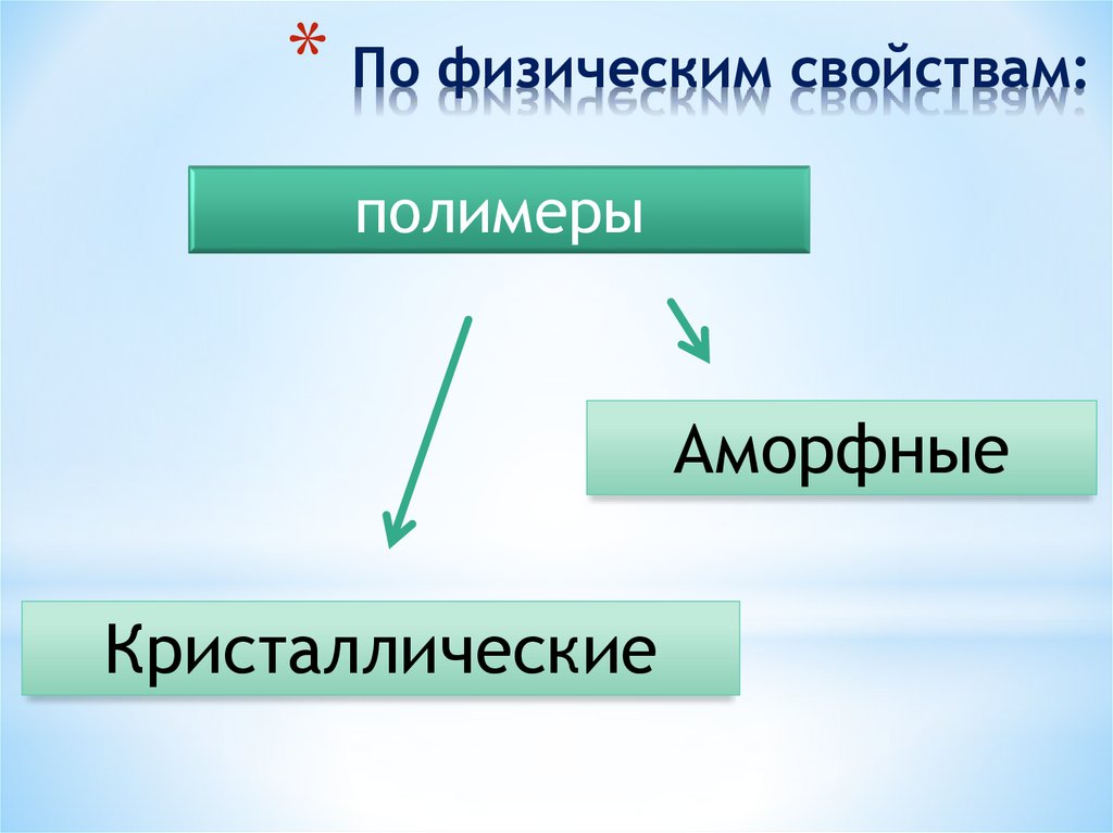 По физическим свойствам: