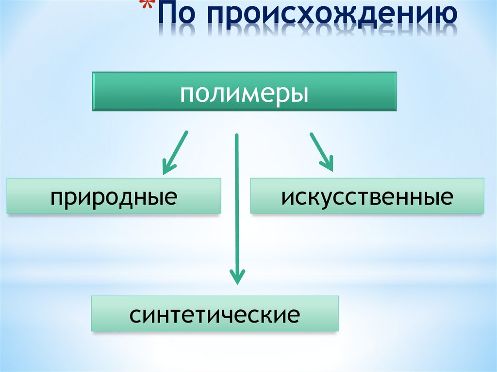 По происхождению